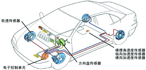 维修小知识:车用传感器的检查与维修