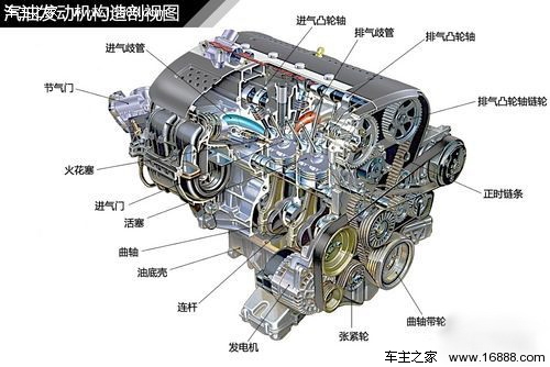 图解汽车 汽车常见发动机结构解析(1)