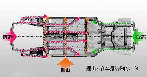 汽车防撞梁功能技术解析