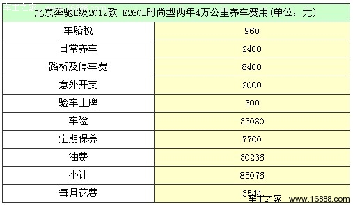 混合成本 分解excel_为什么混合成本分解_混合成本分解的方法有