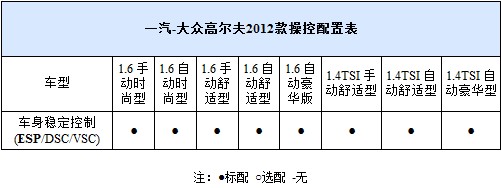 配备ESP 6款15万元左右的紧凑型车推荐(3) 大家车网