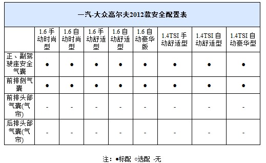 配备ESP 6款15万元左右的紧凑型车推荐(5) 大家车网