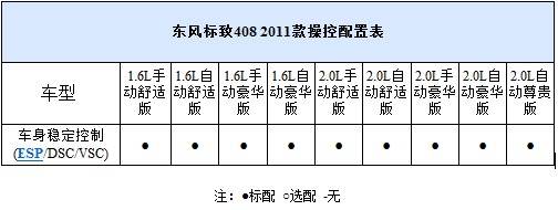 配备ESP 6款15万元左右的紧凑型车推荐(11) 大家车网