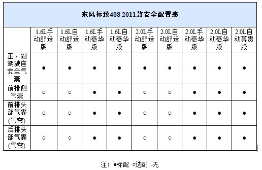 配备ESP 6款15万元左右的紧凑型车推荐(12) 大家车网