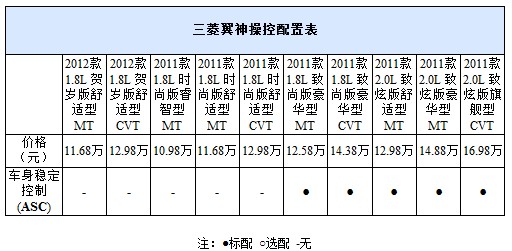 配备ESP 6款15万元左右的紧凑型车推荐(15) 大家车网