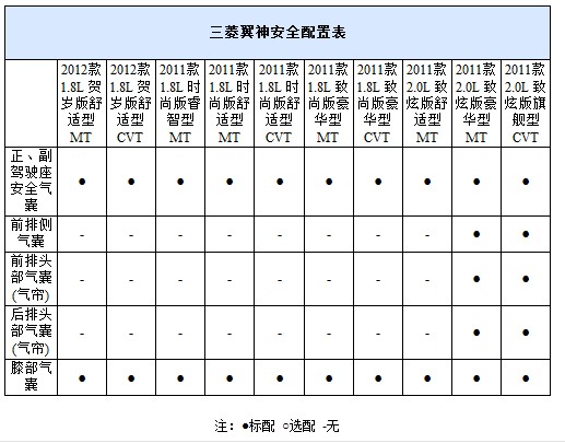 配备ESP 6款15万元左右的紧凑型车推荐(18) 大家车网