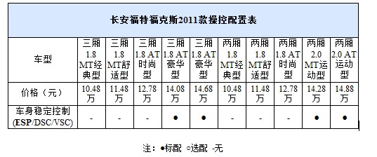 配备ESP 6款15万元左右的紧凑型车推荐(21) 大家车网