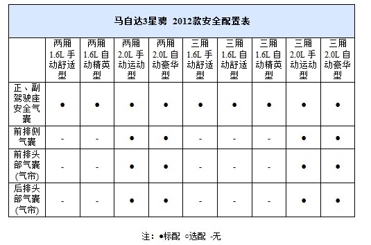 配备ESP 6款15万元左右的紧凑型车推荐(28) 大家车网