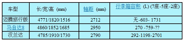Wagon/MPV/SUV后备箱空间对比详解(2) 大家车网