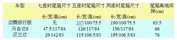 Wagon/MPV/SUV后备箱空间对比详解(4) 大家车网