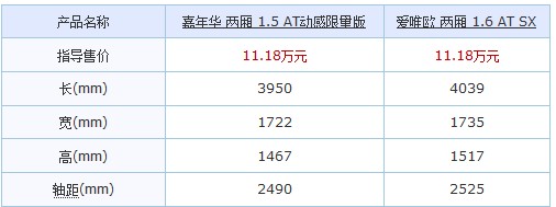 性格小生 嘉年华动感限量版对比爱唯欧(1) 大家车网