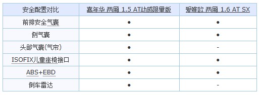 性格小生 嘉年华动感限量版对比爱唯欧(22) 大家车网