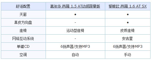 性格小生 嘉年华动感限量版对比爱唯欧(25) 大家车网