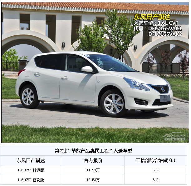 节能补贴+车船税减半 热门合资车型推荐(3) 大家车网