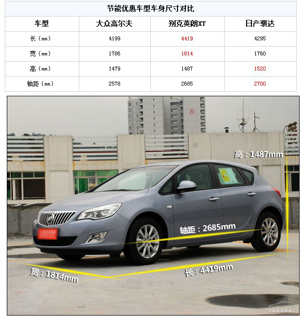 节能补贴+车船税减半 热门合资车型推荐(4) 大家车网