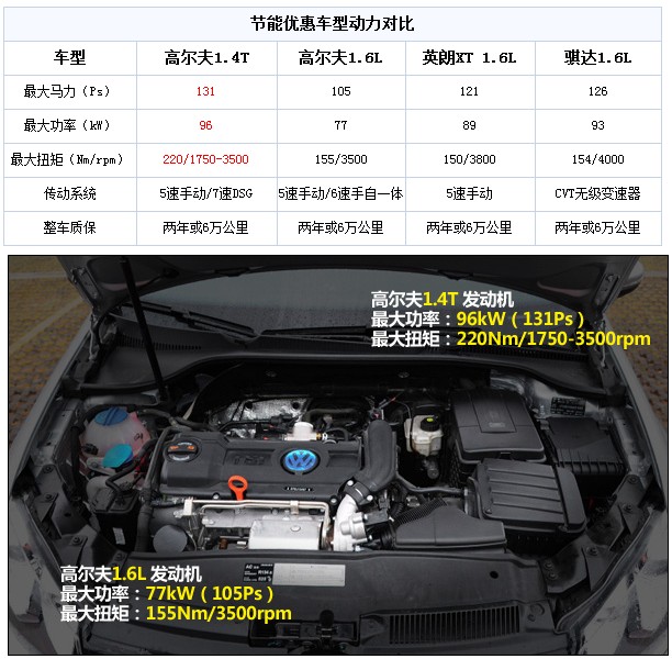 节能补贴+车船税减半 热门合资车型推荐(5) 大家车网