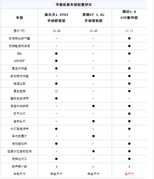 节能补贴+车船税减半 热门合资车型推荐(6) 大家车网