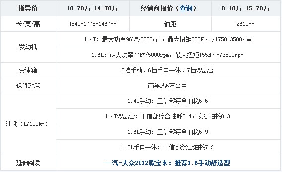 主流家用轿车 2月份热销紧凑型车盘点(19) 大家车网