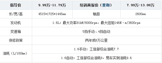 主流家用轿车 2月份热销紧凑型车盘点(1) 大家车网