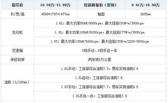 主流家用轿车 2月份热销紧凑型车盘点(13) 大家车网