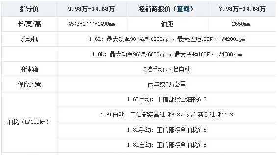 主流家用轿车 2月份热销紧凑型车盘点(24) 大家车网