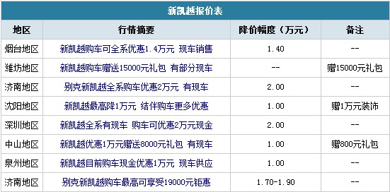 谁是NO1?10万级别合资车型降价风云榜(6) 大家车网
