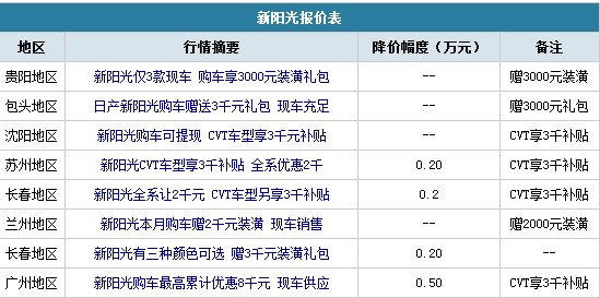 谁是NO1?10万级别合资车型降价风云榜(40) 大家车网