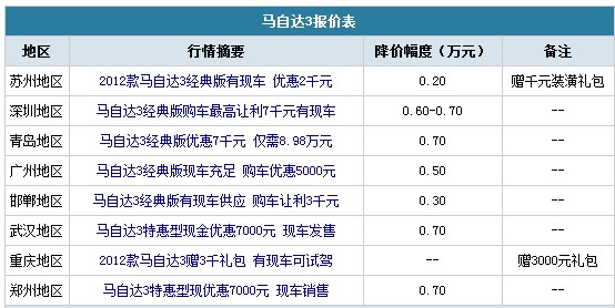 谁是NO1?10万级别合资车型降价风云榜(45) 大家车网