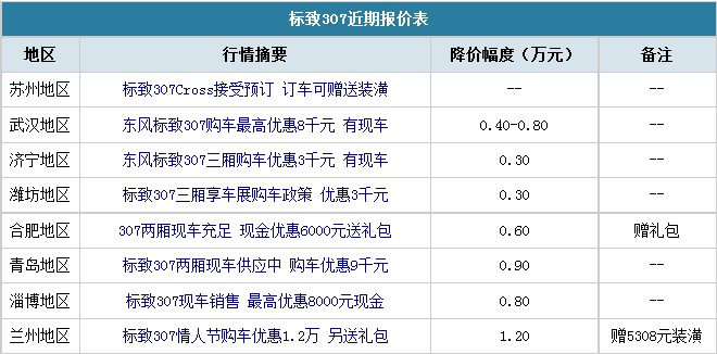 谁是NO1?10万级别合资车型降价风云榜(20) 大家车网