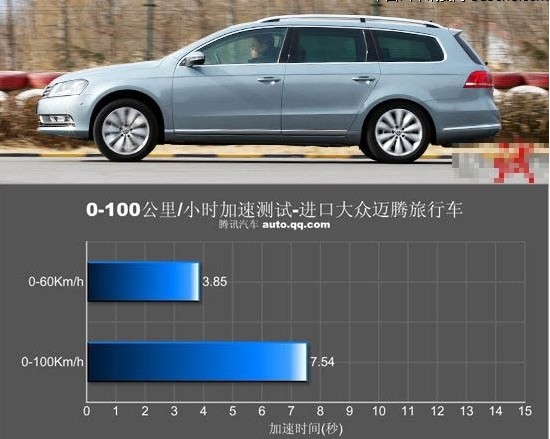 热爱生活热爱运动 试驾大众迈腾旅行车(13) 大家车网