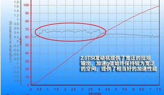 热爱生活热爱运动 试驾大众迈腾旅行车(14) 大家车网