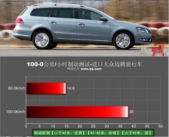 热爱生活热爱运动 试驾大众迈腾旅行车(15) 大家车网