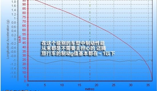 热爱生活热爱运动 试驾大众迈腾旅行车(16) 大家车网