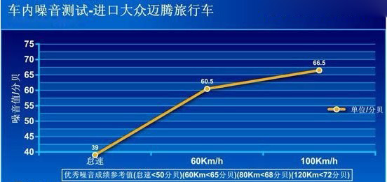 热爱生活热爱运动 试驾大众迈腾旅行车(22) 大家车网