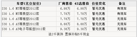 奇瑞旗云5竞品车型行情(9) 大家车网