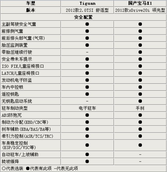 价位很接近 大众Tiguan/国产宝马X1对比(12) 大家车网