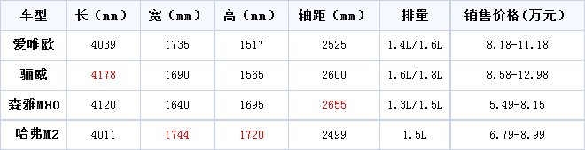 小车能搬家 四款10万元大空间车型推荐(1) 大家车网