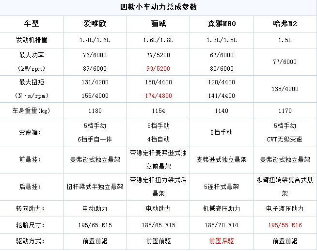 小车能搬家 四款10万元大空间车型推荐(2) 大家车网