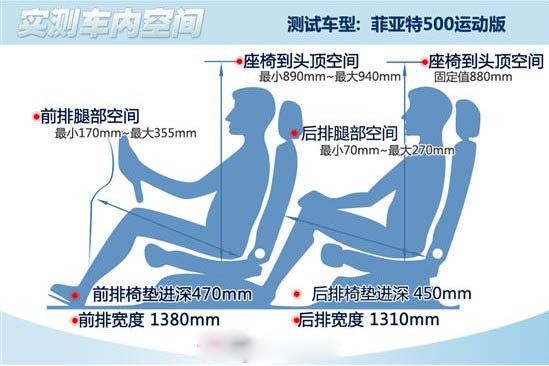 体验意式风情 评测菲亚特500运动版(17) 大家车网