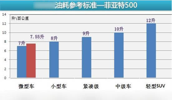体验意式风情 评测菲亚特500运动版(44) 大家车网