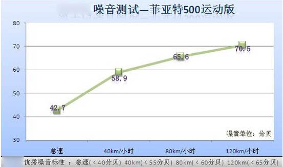 体验意式风情 评测菲亚特500运动版(46) 大家车网