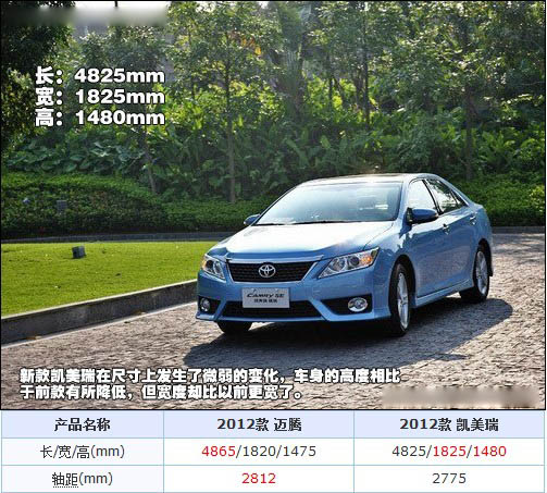 各自身怀绝技 新凯美瑞详细对比新迈腾(2) 大家车网