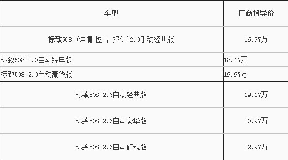 18万买车如何选?4款大空间中级车推荐(7) 大家车网