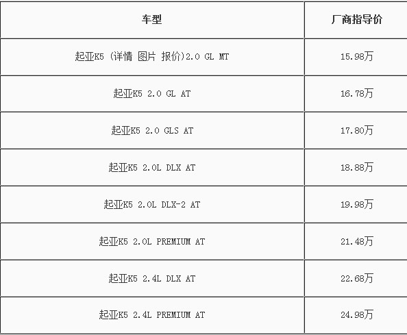 18万买车如何选?4款大空间中级车推荐(19) 大家车网