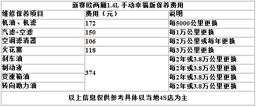 养护费用不再是负担 推荐8款好养小车(6) 大家车网