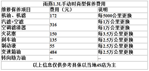 养护费用不再是负担 推荐8款好养小车(12) 大家车网