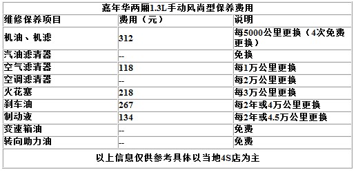 养护费用不再是负担 推荐8款好养小车(18) 大家车网