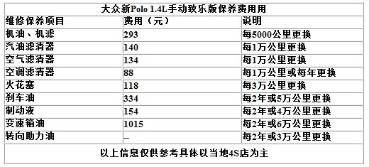 养护费用不再是负担 推荐8款好养小车(24) 大家车网
