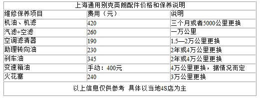 养护费用不再是负担 推荐8款好养小车(30) 大家车网