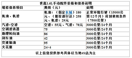 养护费用不再是负担 推荐8款好养小车(36) 大家车网